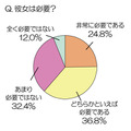 アンケート結果