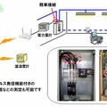 「Webセンシング」の構成イメージ