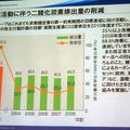 事業活動に伴う二酸化炭素排出量の削減