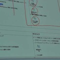 他部署（たとえばSE）の欄を設けて共有し、そこにはSEに関連ファイルを添付してもらう