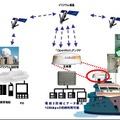 利用イメージ