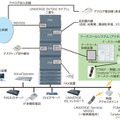 新電話システム概要