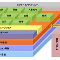 SOA・BPM基盤をベースにしたアプリケーションスイート