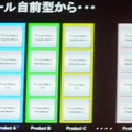 [LinuxWorld2003]組み込みLinuxの採用は家電の開発スタイルまで変化させる　−ソニーがLinuxWorldで講演