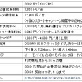「BBIQモバイル（EM）」サービス概要