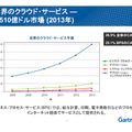 世界のクラウド・サービス − 1,510億ドル市場（2013年）