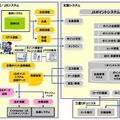 「JAポイントシステム」の概要