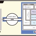 「Ruby on Rails学習環境提供サービス」