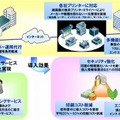 「iSECUREプリント管理サービス」概要図