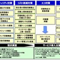 「iSECUREプリント管理サービス」概要説明一覧