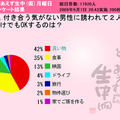 付き合う気がない男性に誘われて2人だけでもOKするのは？