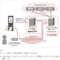 「SyncLock」とクラウドコンピューティングサービスとの連携イメージ図