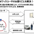 サポートの流れ