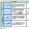 サービス内容