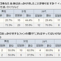 おっかけをしたことがありますか