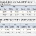 おっかけをしたことがありますか