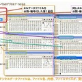 ファイル分割と暗号化についての実例