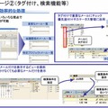 サービスの特徴2（タグ付け、検索機能）