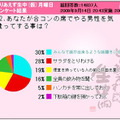 Q2「合コンの席でやる男性を気遣ってすることは？」