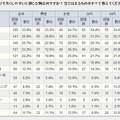 失くし物に関する意識調査