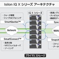 Isilon IQ X シリーズ アーキテクチャ