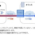 モバイルシンクライアント クイックスタート パック