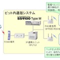 システムの構成図