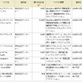 提供される有料アプリケーション