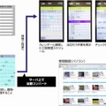 「TOOLS AGRI」による工程管理利用（イメージ）