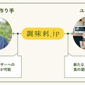 調味料.jp
