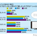 調査結果