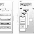 体制図