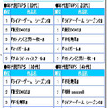 秋の連続ドラマ期待度ランキング