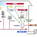 システム構成図