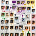本郷奏多らの扮装写真が公開！最新の人物相関図も.....NHK大河ドラマ『光る君へ』