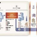 「Adobe LiveCycle Rights Management ES」の概要イメージ