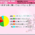 好きな男性に聞いてはいけないことは？