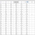 2009年度PC国内出荷実績（JEITA調べ）