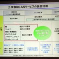 公衆無線LANサービスの展開計画