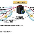 USBメモリ利用時の接続手順