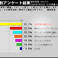 東京招致に賛成する理由は？