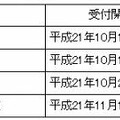 申込受付開始日、提供開始日及びエリア展開について