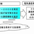 3G通信規格の策定にはクアルコムの技術が必要だった