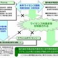 本件の概要（公取委発表資料より）