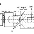 単眼レンズ3D光学系システム上面図