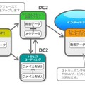 S.T.E.P DC2の概要