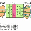 アドレス変換機能動作イメージ