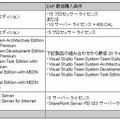 EAP対象製品、割引率および契約条件