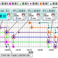 実証実験での配信サービスの実例