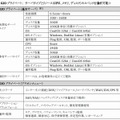サービス概要：GIOプライベート